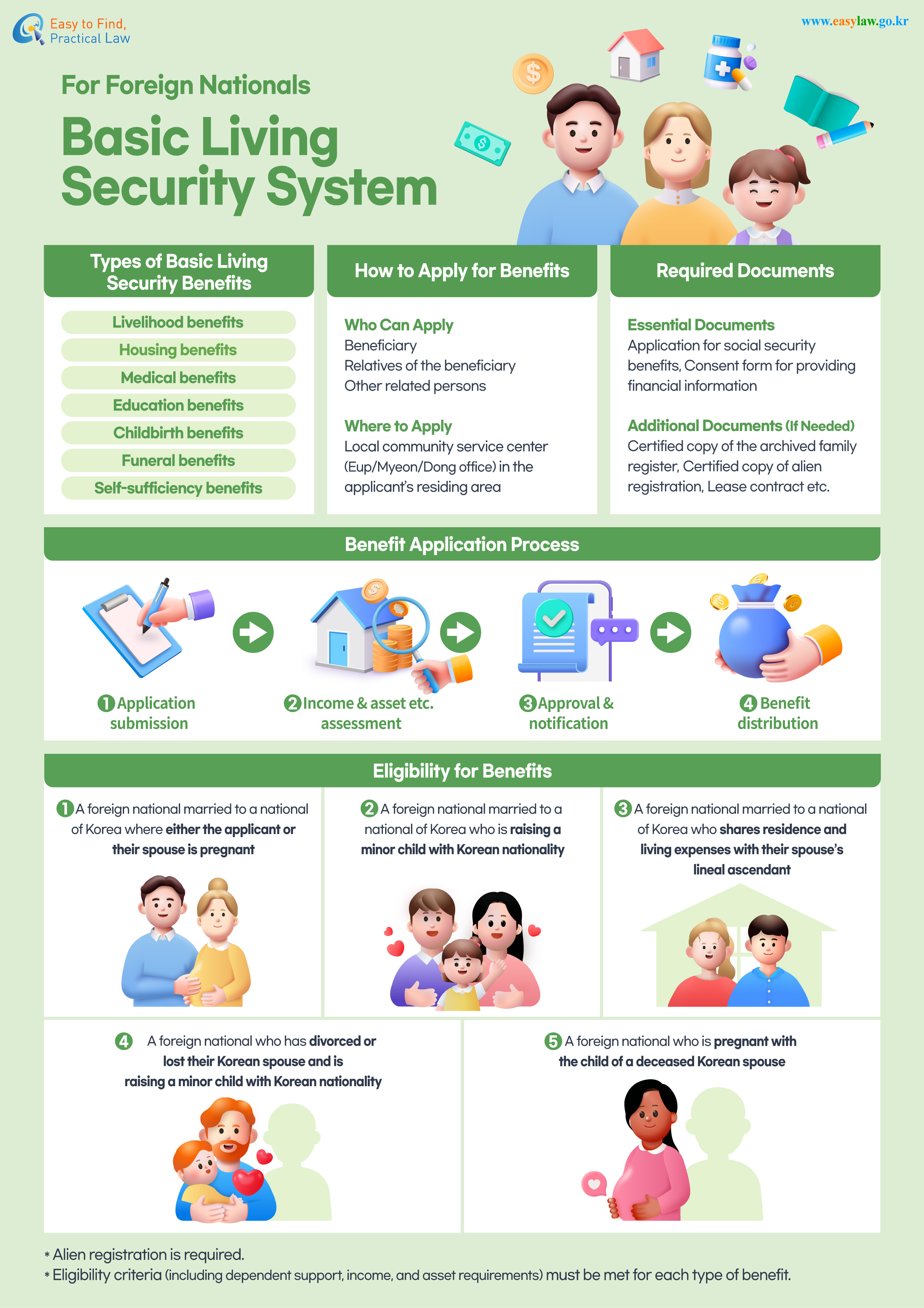 Basic Living Security